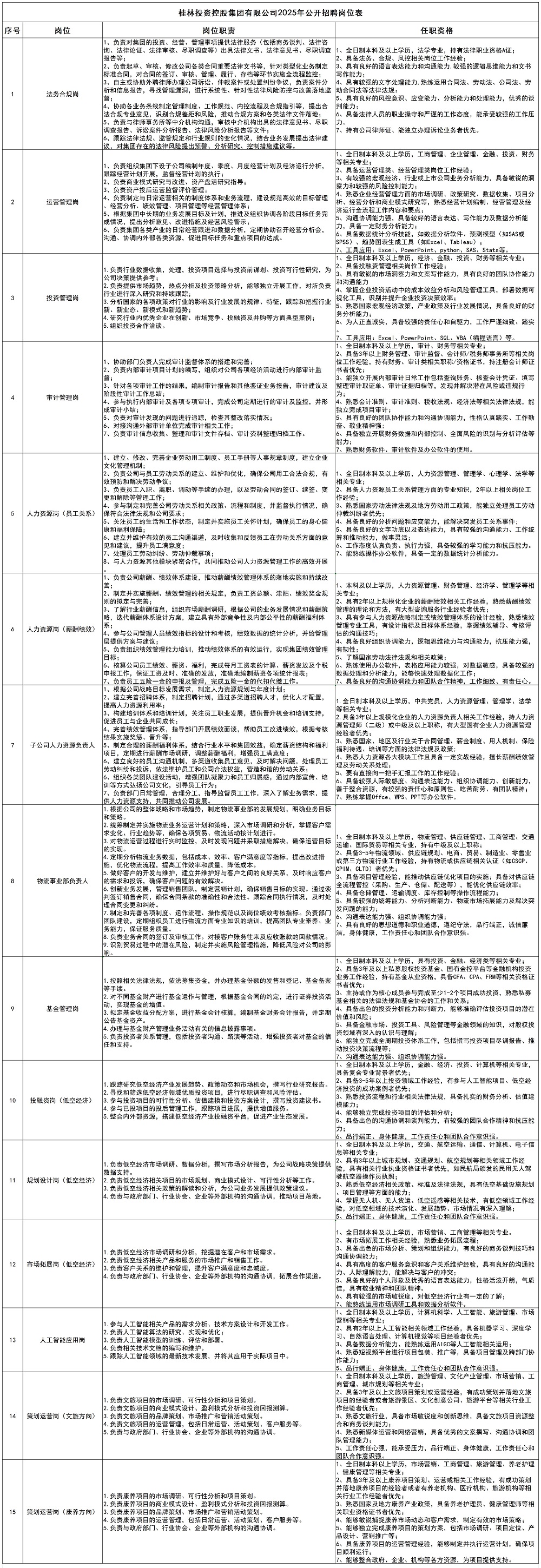 yl6776永利集团2025年公开招聘岗位表_大招.jpg